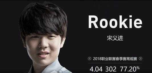 线是保留两